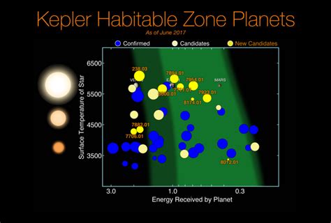 Exoplanet Wikipedia Exoplanet Wikipedia