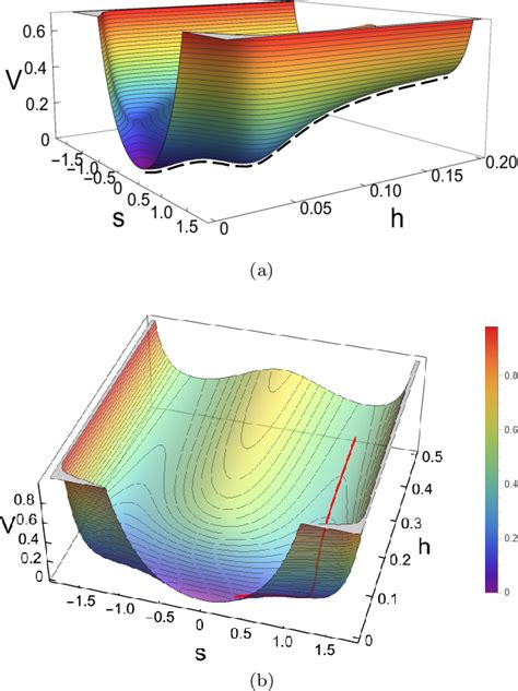 Figure 1 From Exploring Primordial Black Holes And Gravitational Waves