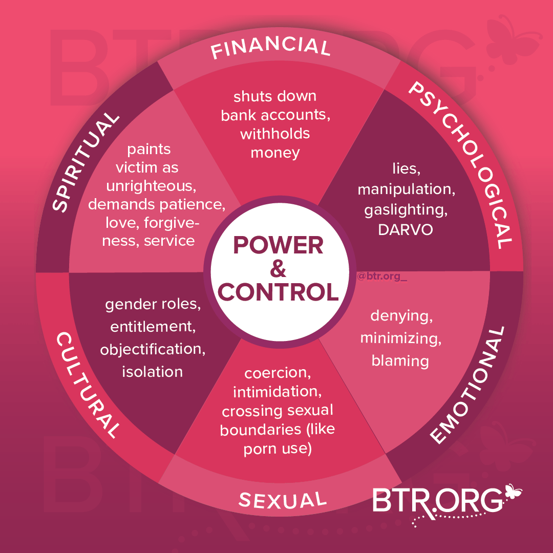 Signs Of A Narcissistic Husband How To Survive 5 Tips Signs Of A Narcissistic Husband How To Survive 5 Tips